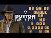 Dutton Family Tree: ‘Yellowstone’ ‘1923’ and ‘1883’ Character Connections